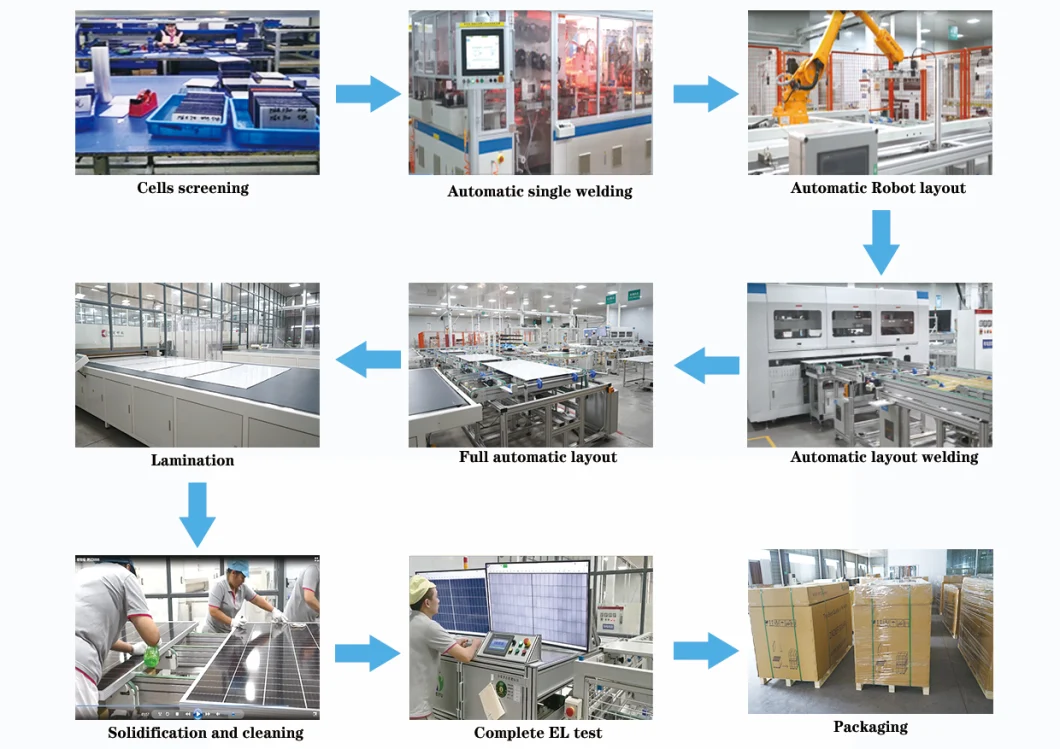 Factory Directly 315W Poly Solar Panels