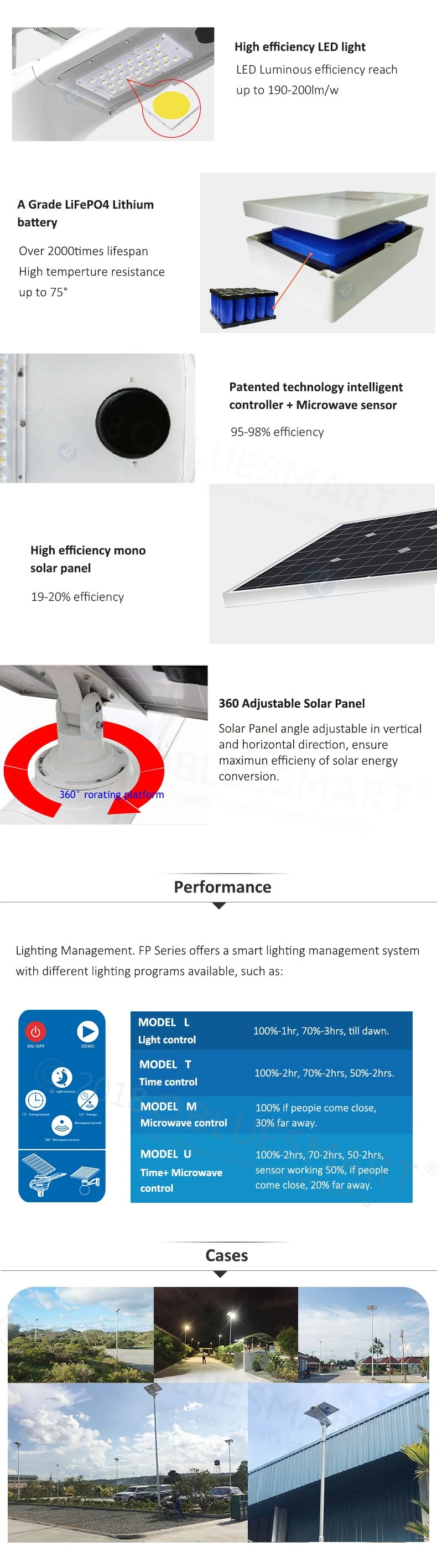 40W All in One Solar Street Light with Motion Sensor